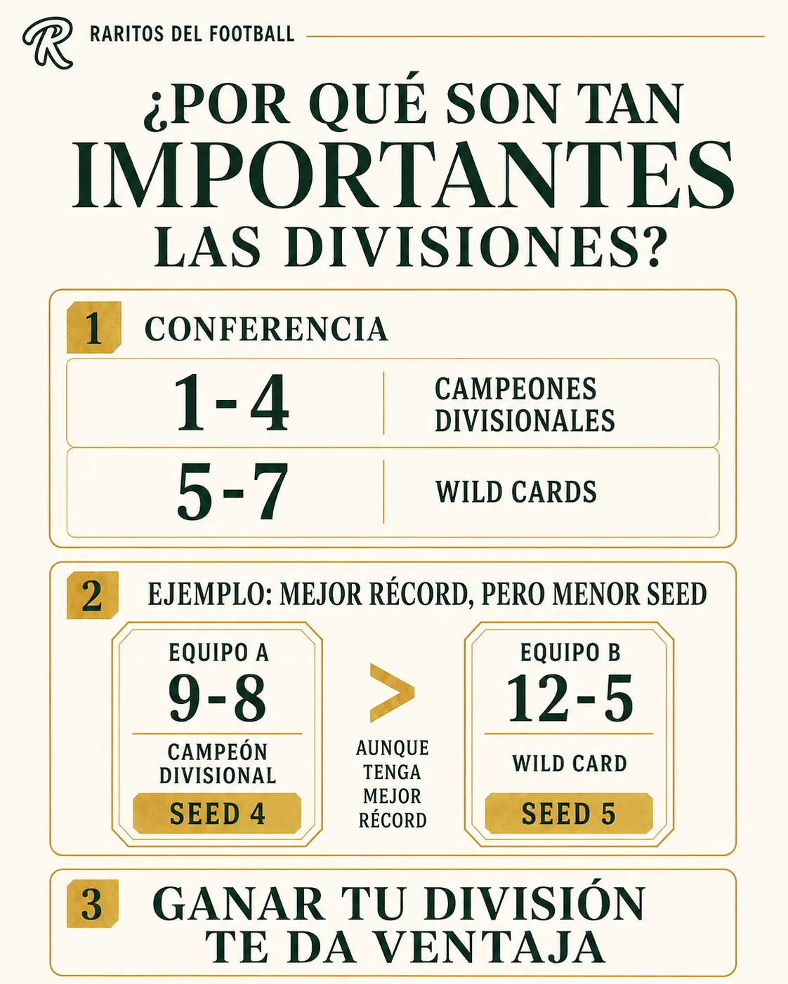 Los 4 campeones divisionales ocupan los seeds 1-4. Los 3 wild cards ocupan los seeds 5-7, aunque tengan mejor récord.