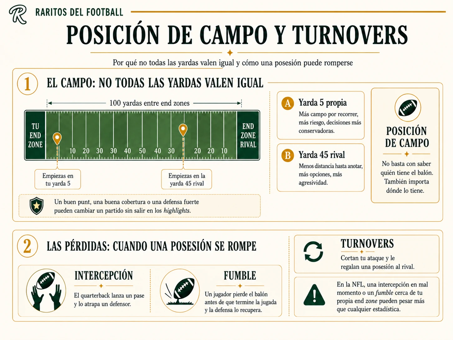 Posición de campo y turnovers: importancia de la yarda, intercepciones y fumbles